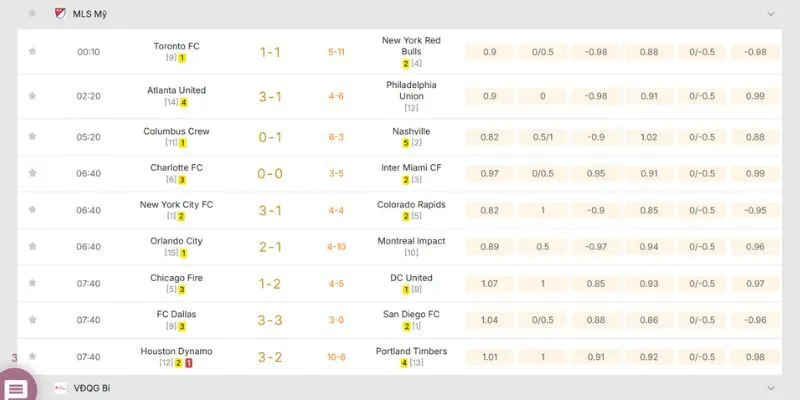 Cập nhật tỷ lệ kèo nhà cái tại KQBD 247 siêu nhanh chóng