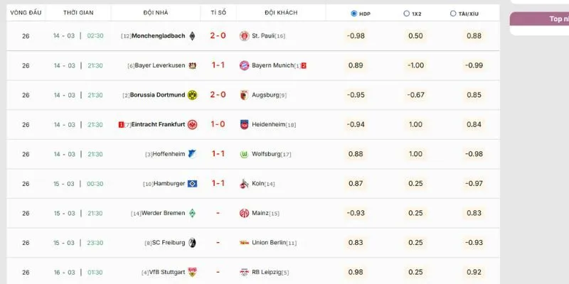 KQBD 247 cập nhật thông tin chi tiết về các đội tham gia thi đấu